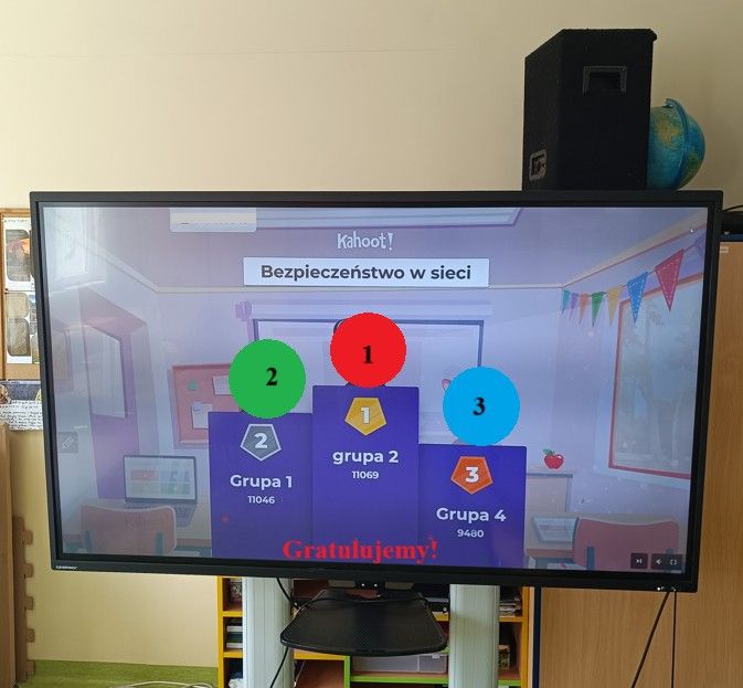 Wyniki konkursu Jestem bezpieczny w sieci - grupa 2 uzyskała I miejsce, grupa 1 – II miejsce, a grupa 4 – III miejsce. Gratulujemy!