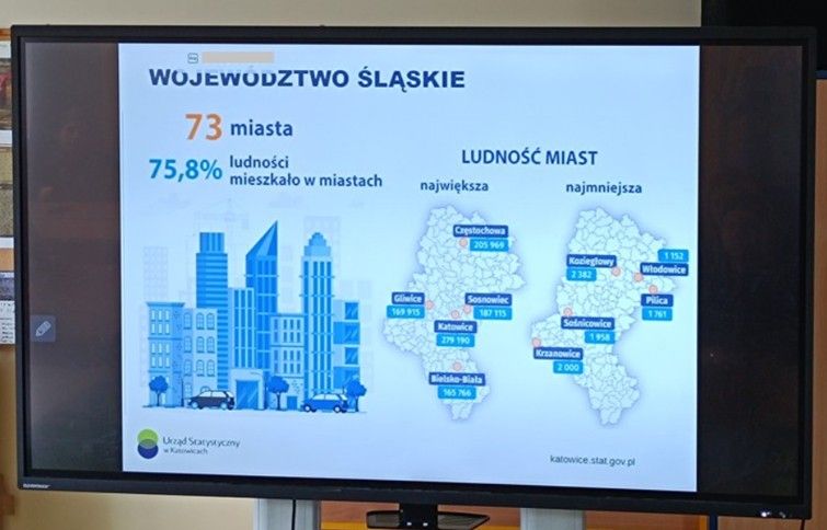 Województwo śląskie – statystyka - 73 miasta, 75,8% ludności mieszka w miastach, ludność miast największa – Katowice, najmniejsza – Włodowice (Urząd Statystyczny w Katowicach – katowice.stat.gov.pl)